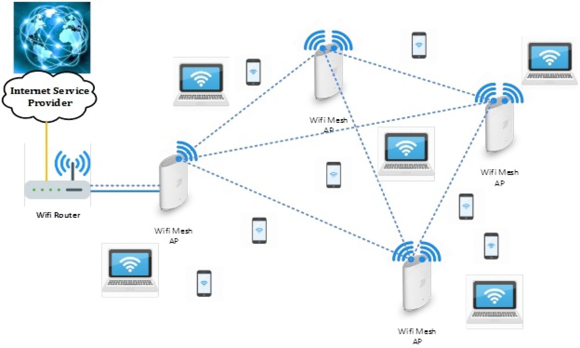 Giải ph&aacute;p mở rộng v&ugrave;ng phủ s&oacute;ng Wifi hiệu quả